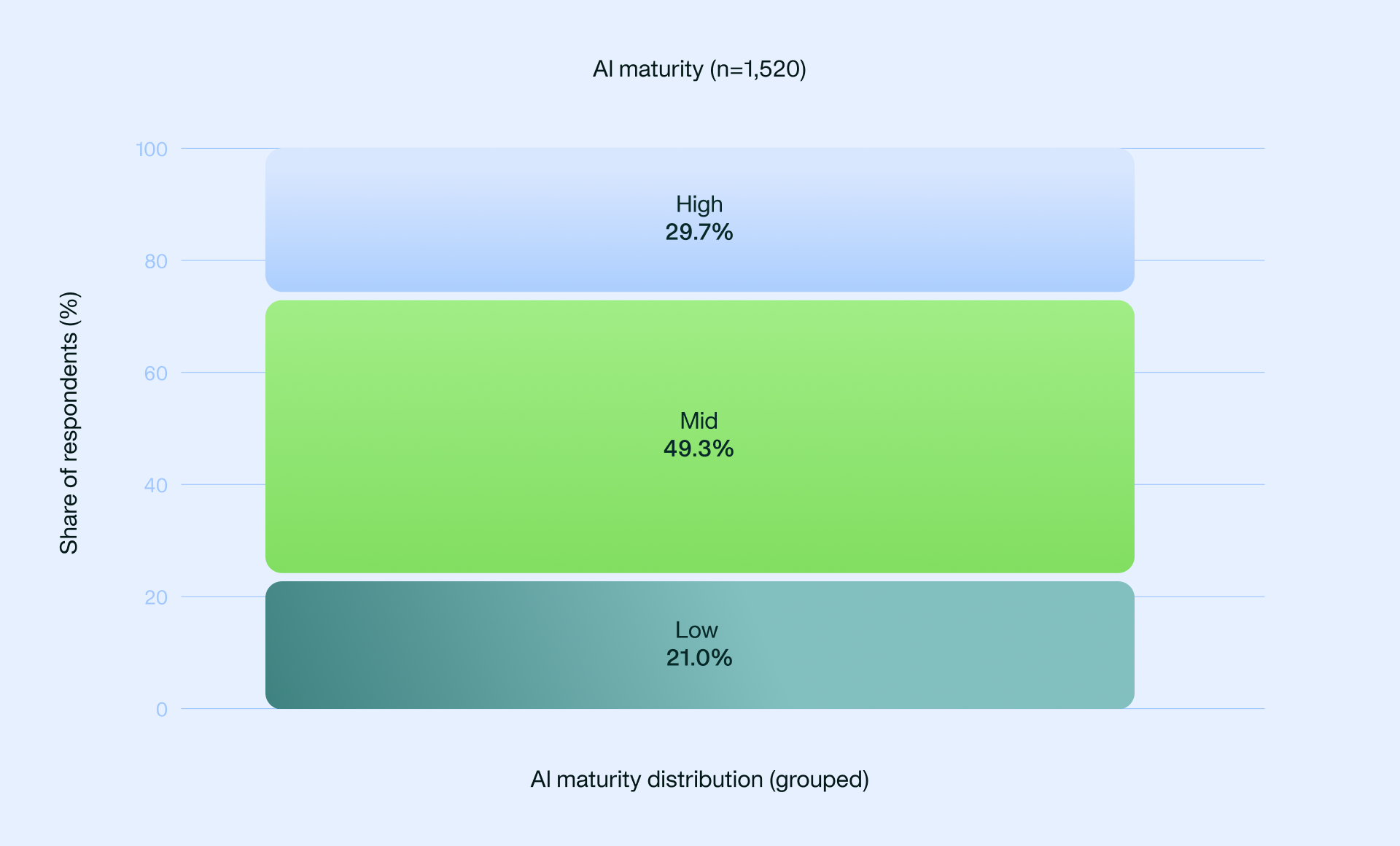 fig 1. uk ai report.1